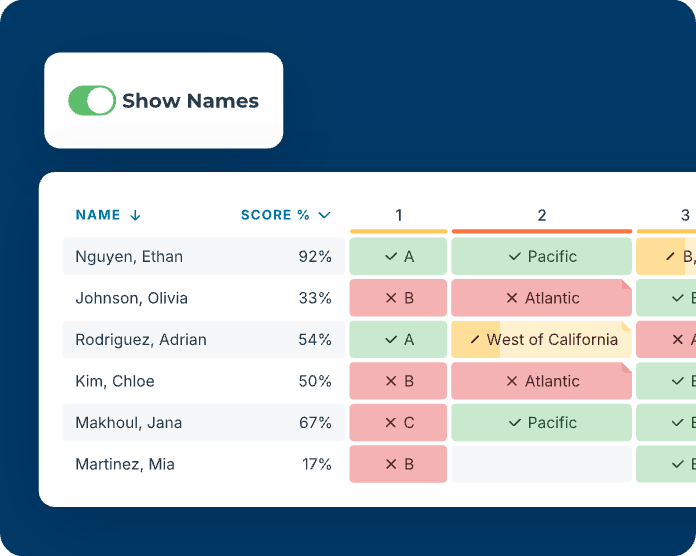 Anonymous Response Options